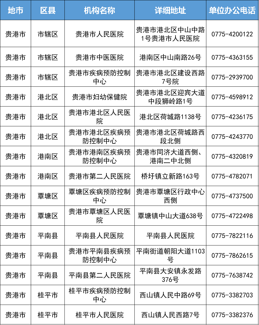 玉林市人口有多少2021_权威发布 2021年度玉林市新闻发言人名录