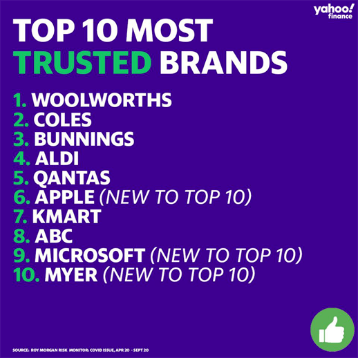 澳洲彩妆品牌排行榜_澳洲高端彩妆Top10排行榜公布,拿破仑彩妆排名本土第一(2)