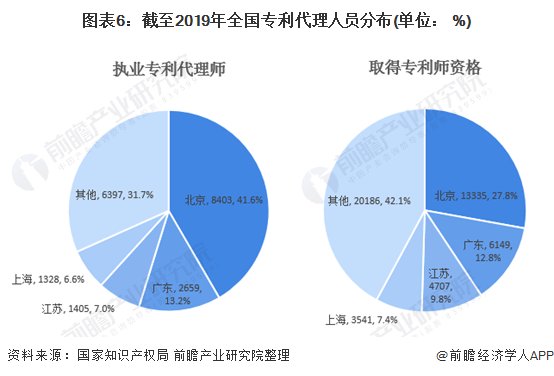 知识产权代理机构排名_知识产权图片(2)