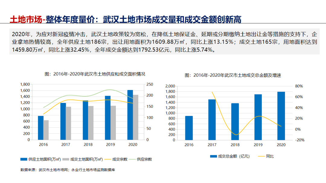 房地产企业GDP年报相关事宜_中国哪些地区经济最依赖房地产 重庆房产投资占GDP21