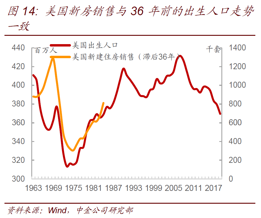 美国总人口数_珍珠行业的现状与发展趋势报告(2)