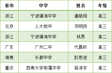 人口信息学标准_标准体重身高对照表