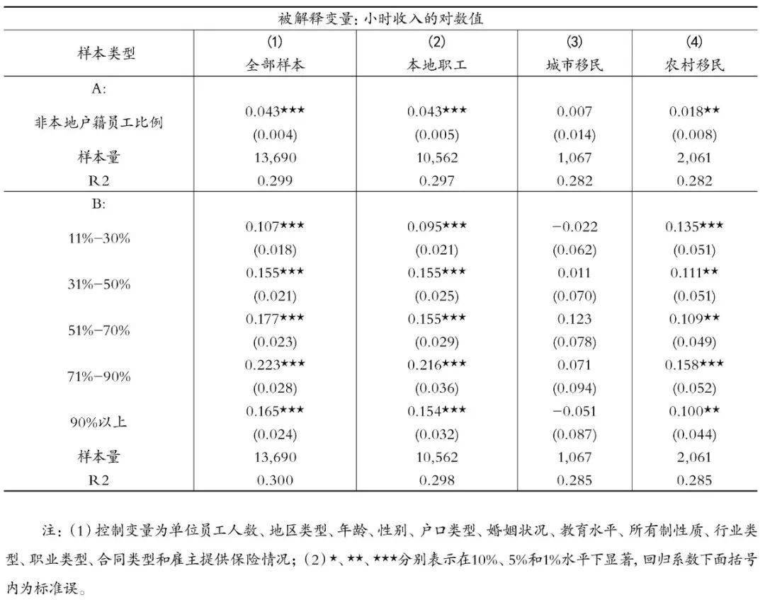 达拉特旗人口普查工资_达拉特旗地图(2)