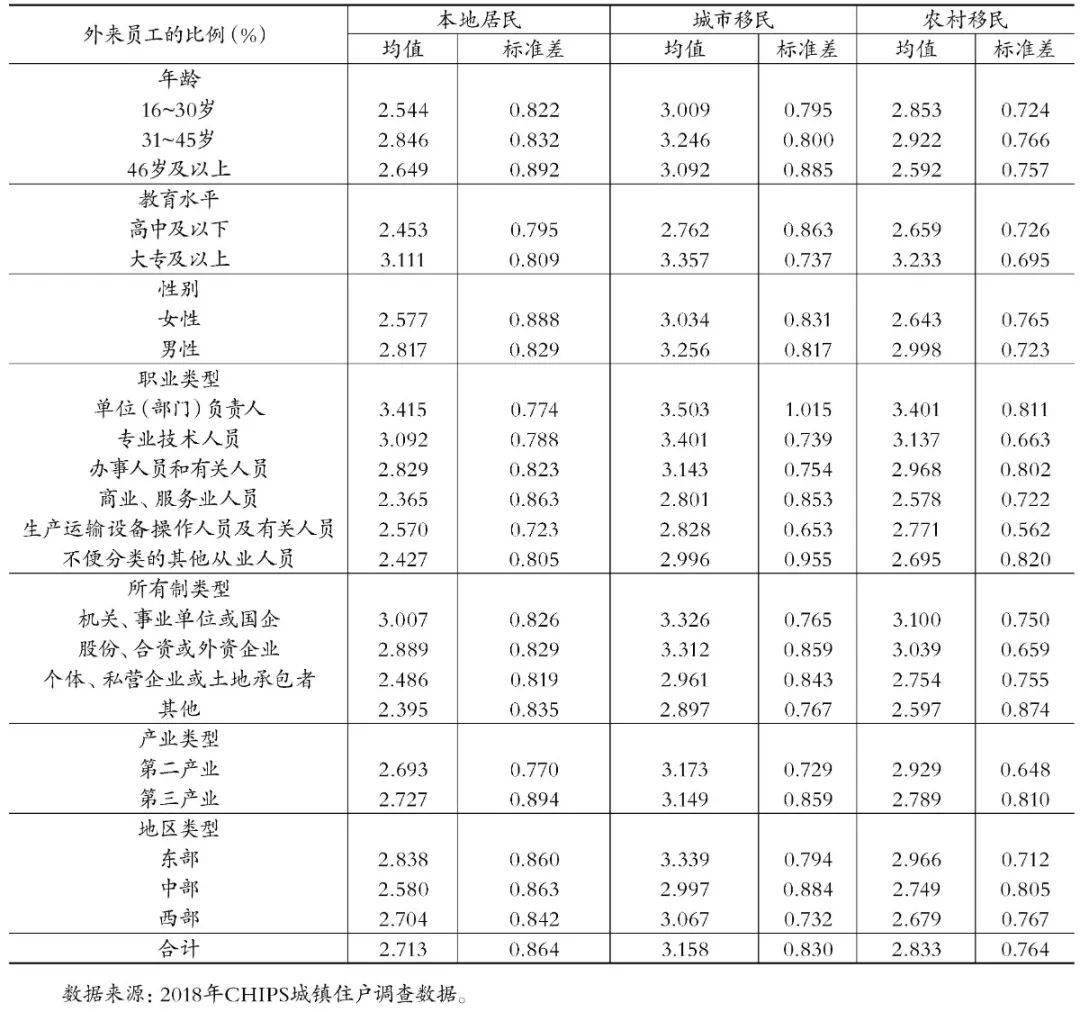 邢人口数量_中国人口数量变化图(3)