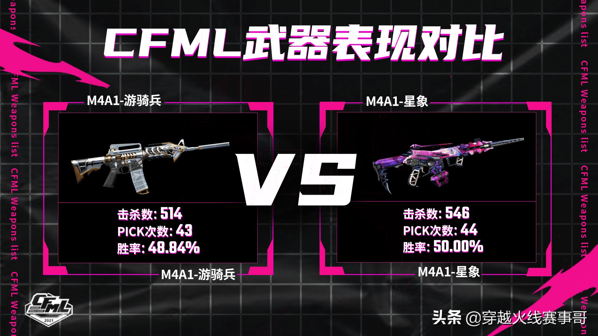 「武器报告」ak47-孟德击杀领跑榜首,墨白成最佳使用者_枪械