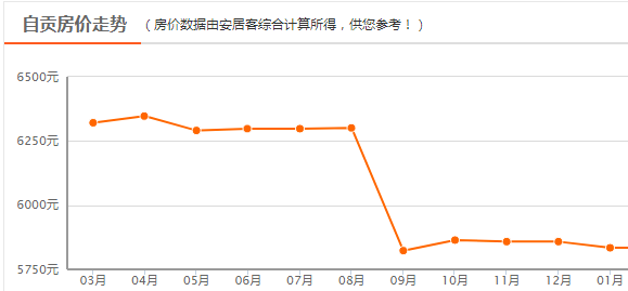 2021自贡反超内江gdp(2)