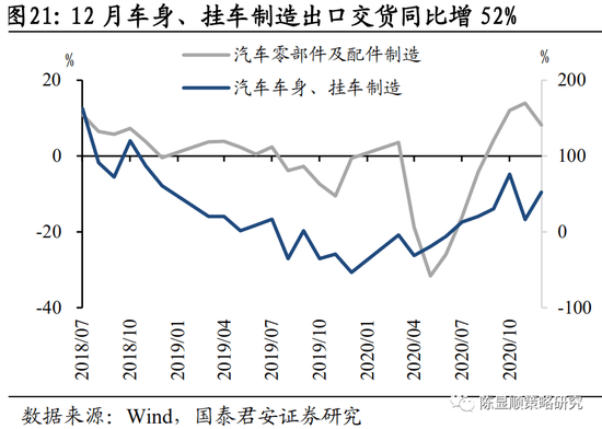 gdp增速空调耗电量_变频空调耗电量怎么计算