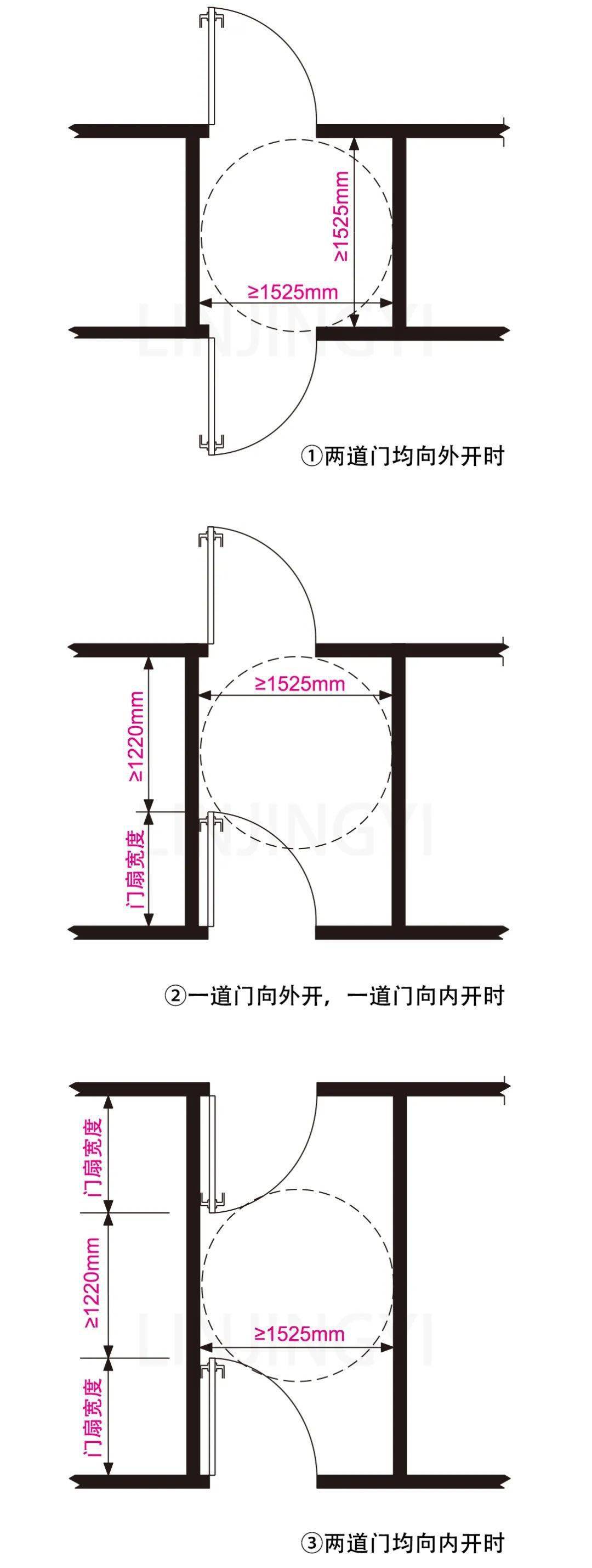 专栏看看国外标准对门斗设计有哪些要求