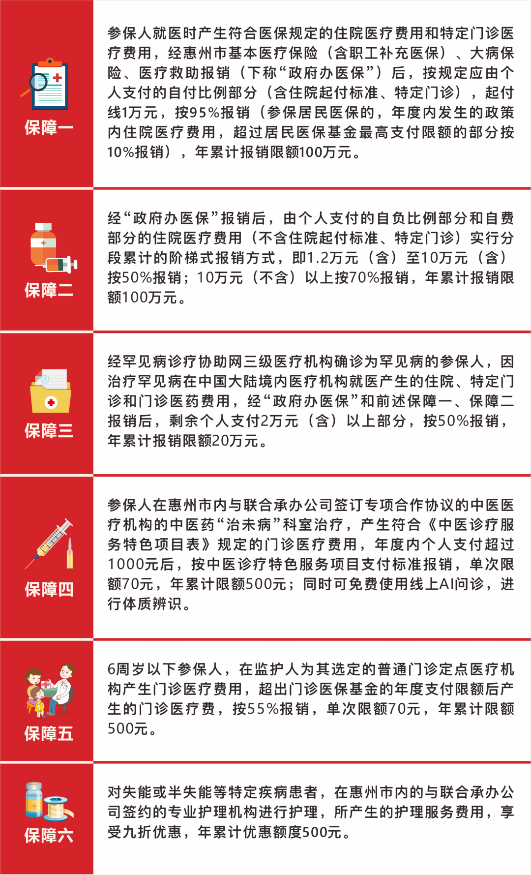 泉州常住人口办医保_泉州办.证件假电话(3)