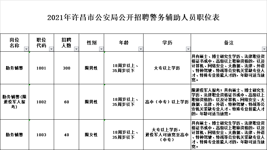 许昌人口2021_2021年许昌公务员预计招300人,最低41分进面(3)