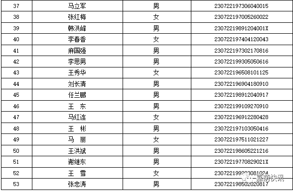 南京户籍人口2021_南京人口分布图(3)