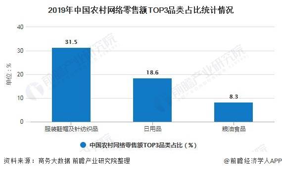 2020年电商口碑排名_2020年中国农村电商行业市场现状及竞争格局分析2