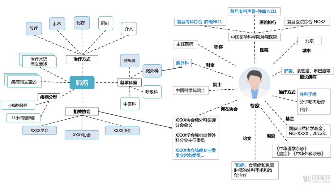 医生用户画像图片