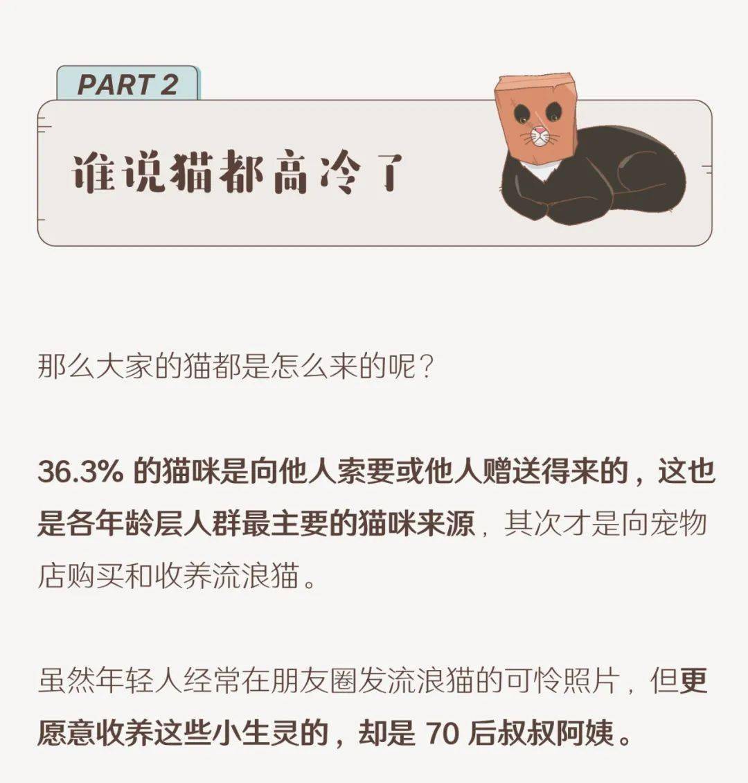 城镇养猫人口_人养猫过敏出红疹图(2)