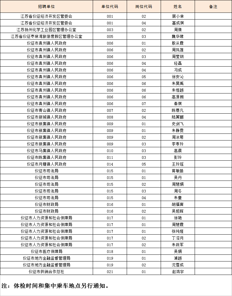 仪征人口财政_仪征手扶拖拉机图片(2)