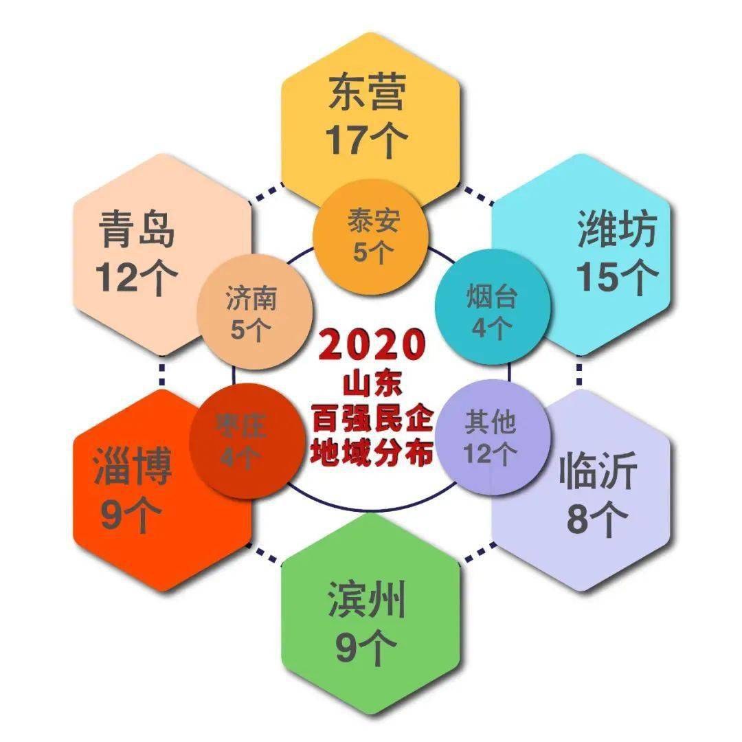 潍坊市有多少人口2020年_南宁有多少人口2020年