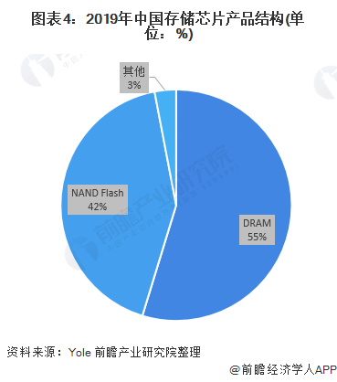 三星公司占西安gdp多少_西安三星半导体宿舍(2)