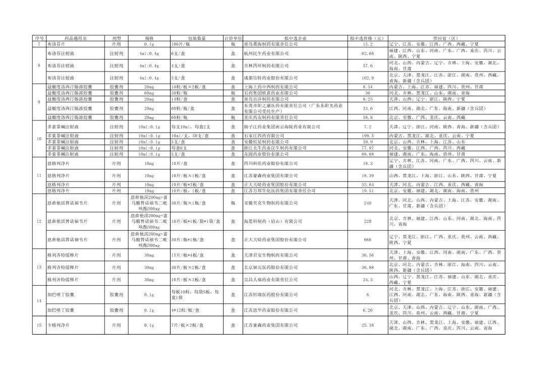 烧烤食材清单大全价格 fac7795f8f164132b8600b5d04b07f6c.jpeg