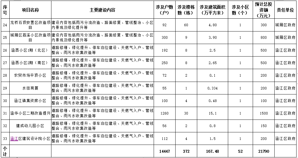 莆田人口有多少2021_视频 莆田到底有多冷 结冰了结冰了结冰了(2)