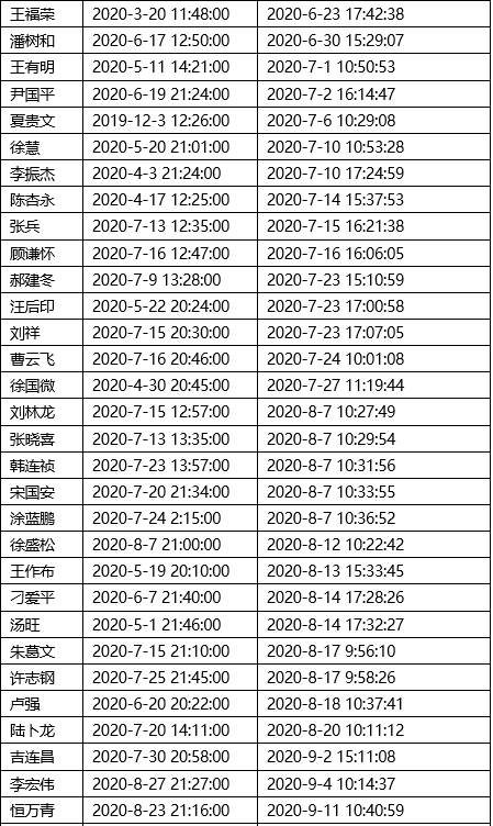 扬州近年人口_扬州炒饭图片(2)