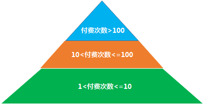 手把手教你数据分析思维和方法——用户画像