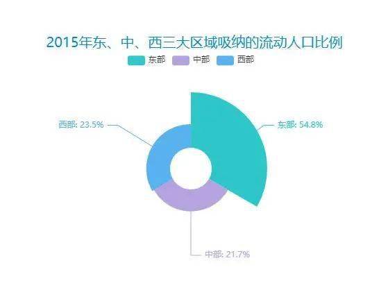 2020美国人口流动数据_美国人口密度图