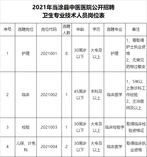 当涂县人口多少_重磅 当涂一大批人将被奖励 快看看有你吗(2)