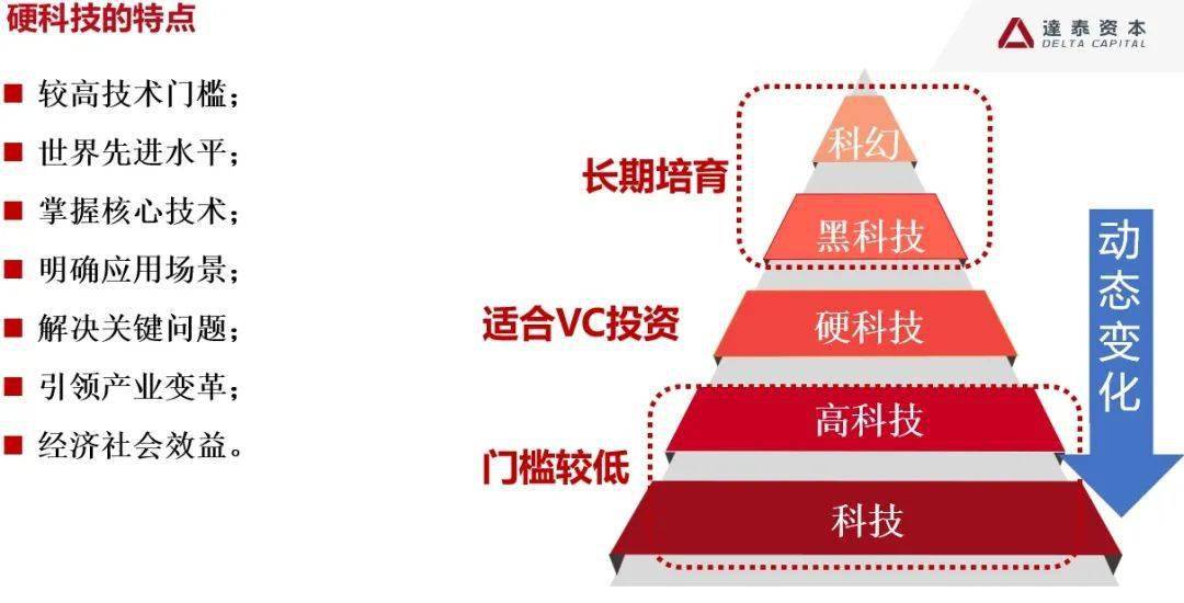 中美|张挺：硬科技投资新逻辑