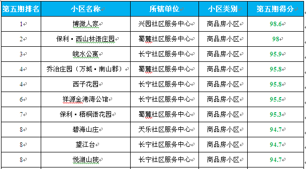 乐富排名_富乐国际学校图片(2)