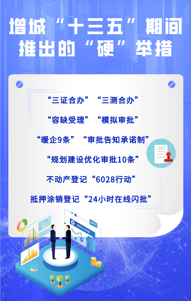 十三五规划成就包括 3ff8795d4b254734889dee87ed026d6c.png