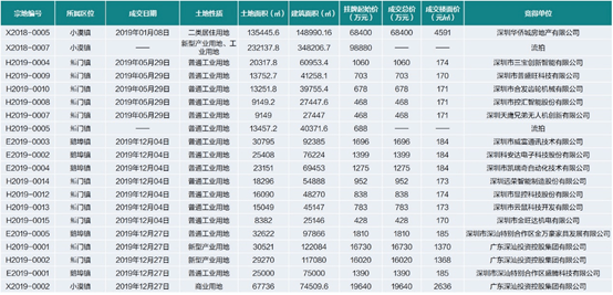 2020年深汕合作区gdp_中国gdp2020年