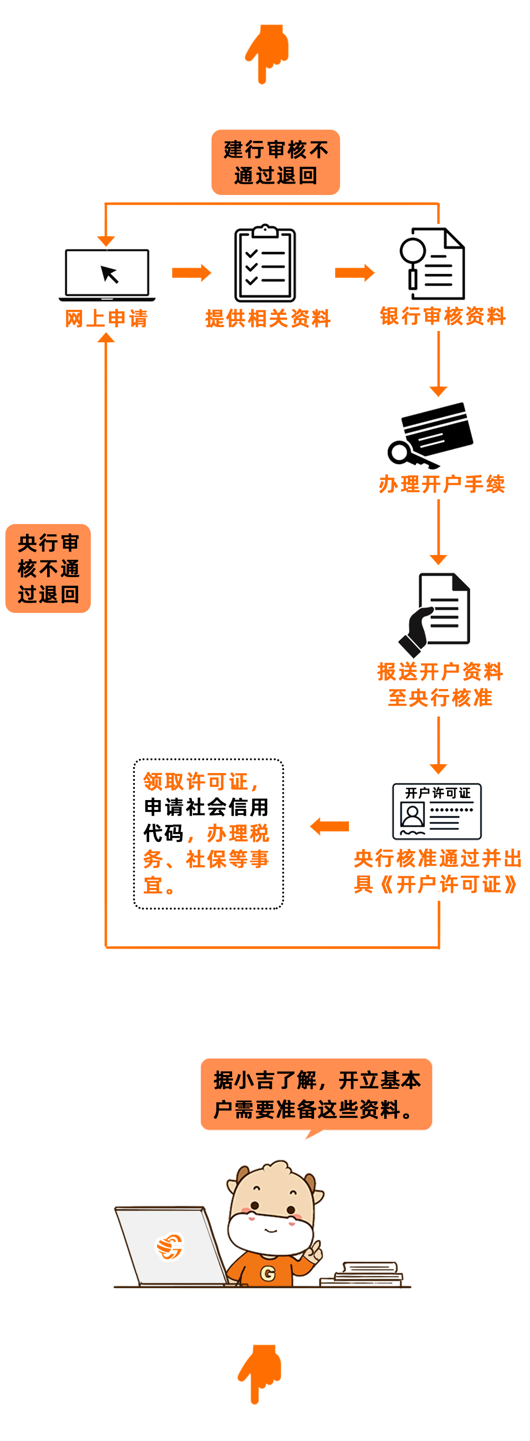对公转账是转到基本户还是一般户？2021年起，会计千万别再用一般户避税！否则……
