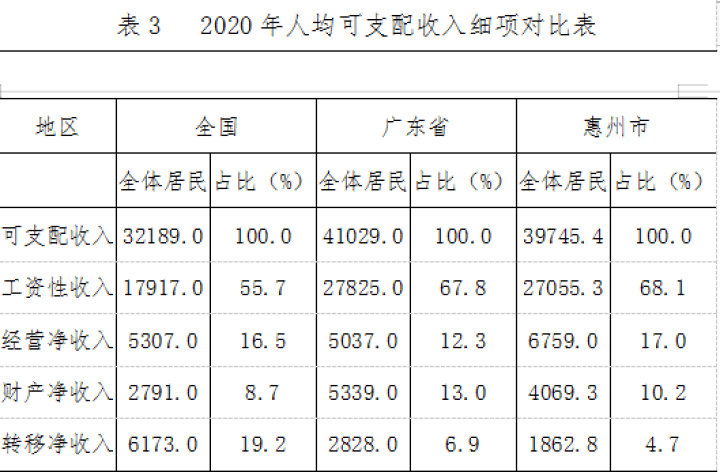 龙门县2020年GDP_2020-2021跨年图片