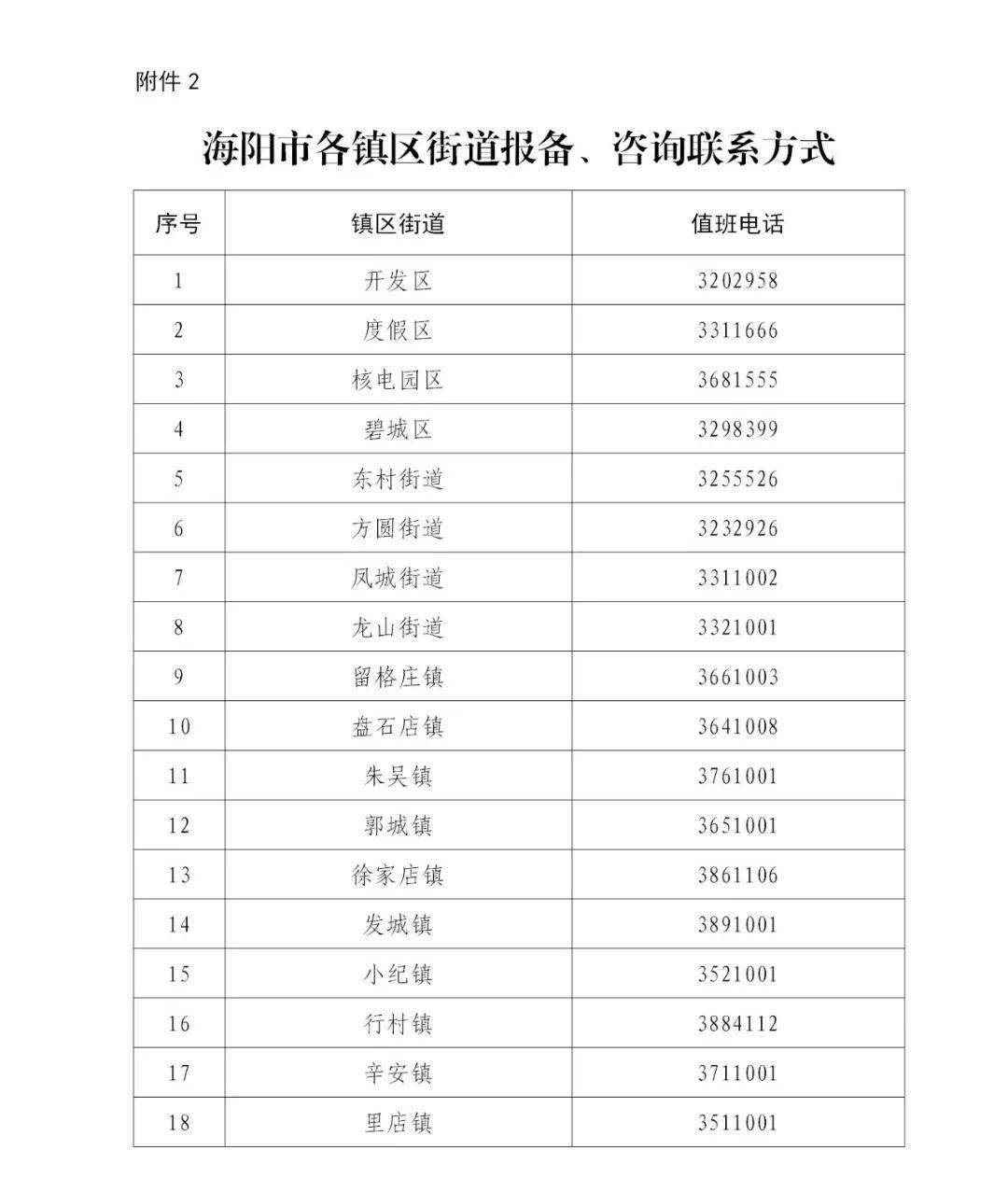 海阳人口有多少2021_北流隆盛镇有多少人口(2)