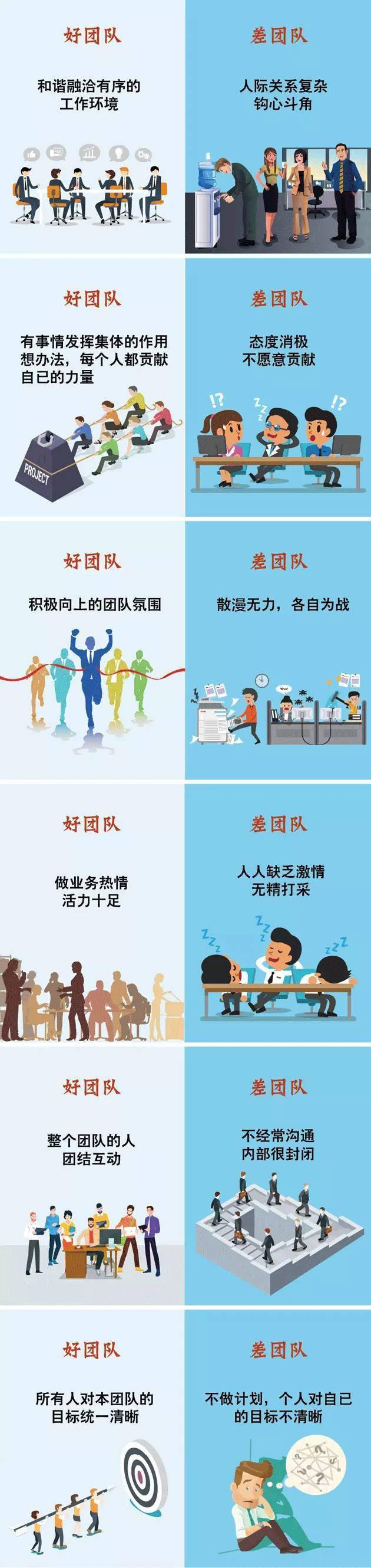 好团队还是坏团队?画面对比非常生动!