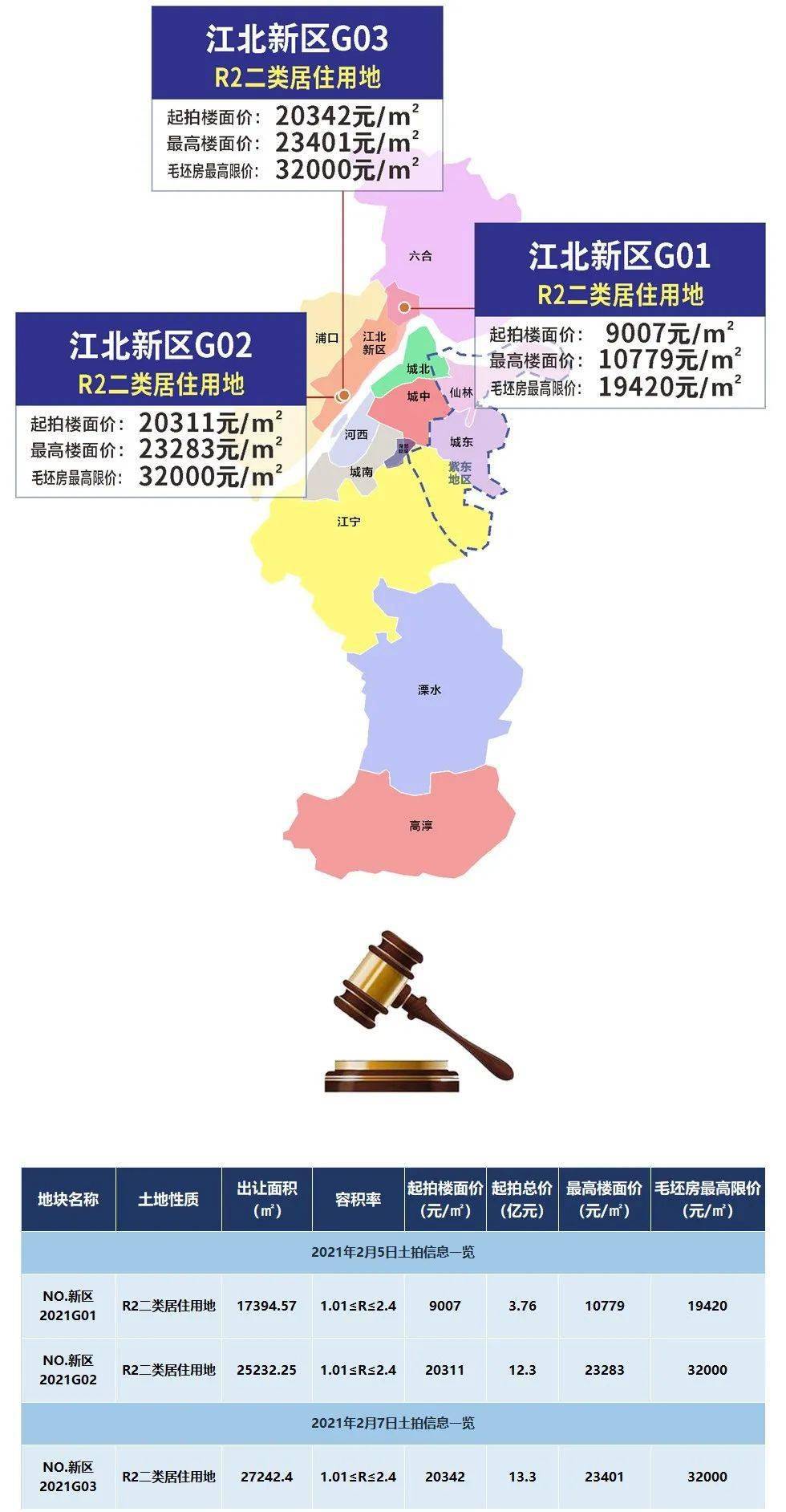 大厂人口面积_面积对比色彩构成图