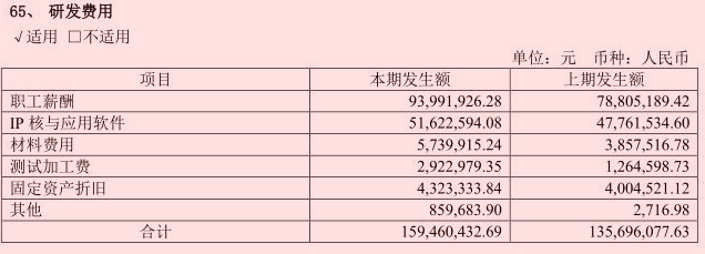 设计|财说| 当我们谈论芯片设计公司的研发费用时,我们在谈论什么