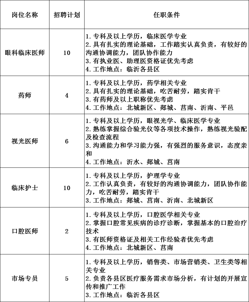 2021近视人口_预防近视手抄报(2)