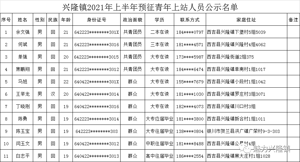 兴隆县人口_兴隆镇的人口数据(3)