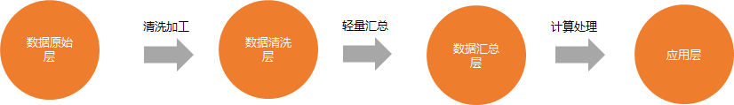 手把手教你数据分析思维和方法——用户画像