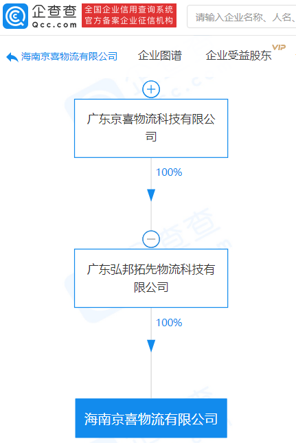 海南京喜物流公司成立,经营范围含弩运输等_毛卫娜