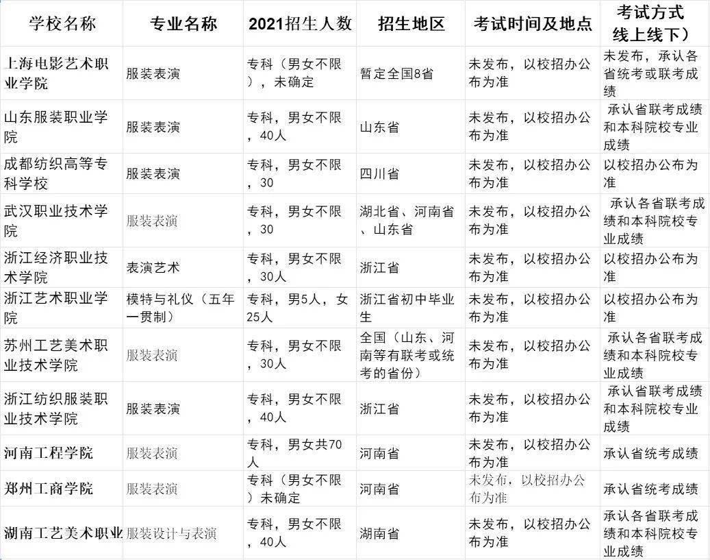 服装专业学校排名_学校卡通图片