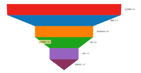 手把手教你数据分析思维和方法——用户画像