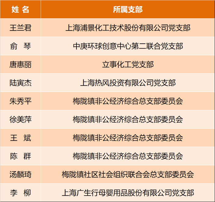 闵行区梅陇镇gdp_梅陇镇的介绍(3)