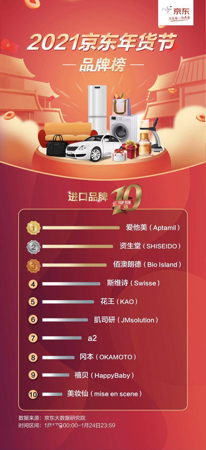 保健品品牌排行榜_孕妇保健品十大排行榜(2)