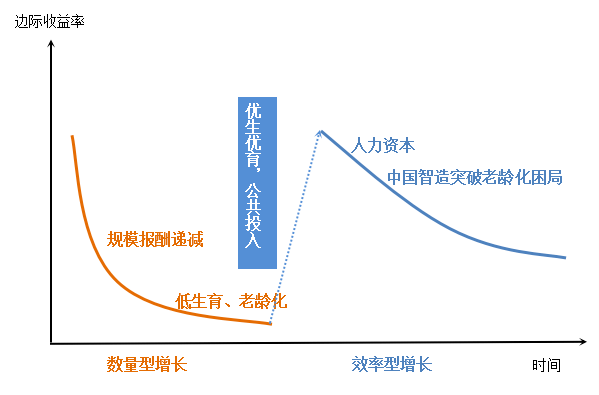 全国出生人口塌陷_刚出生的婴儿(3)