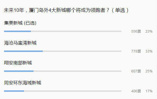 2021年厦门马銮湾gdp_福建频道 人民网 网上的人民日报(2)