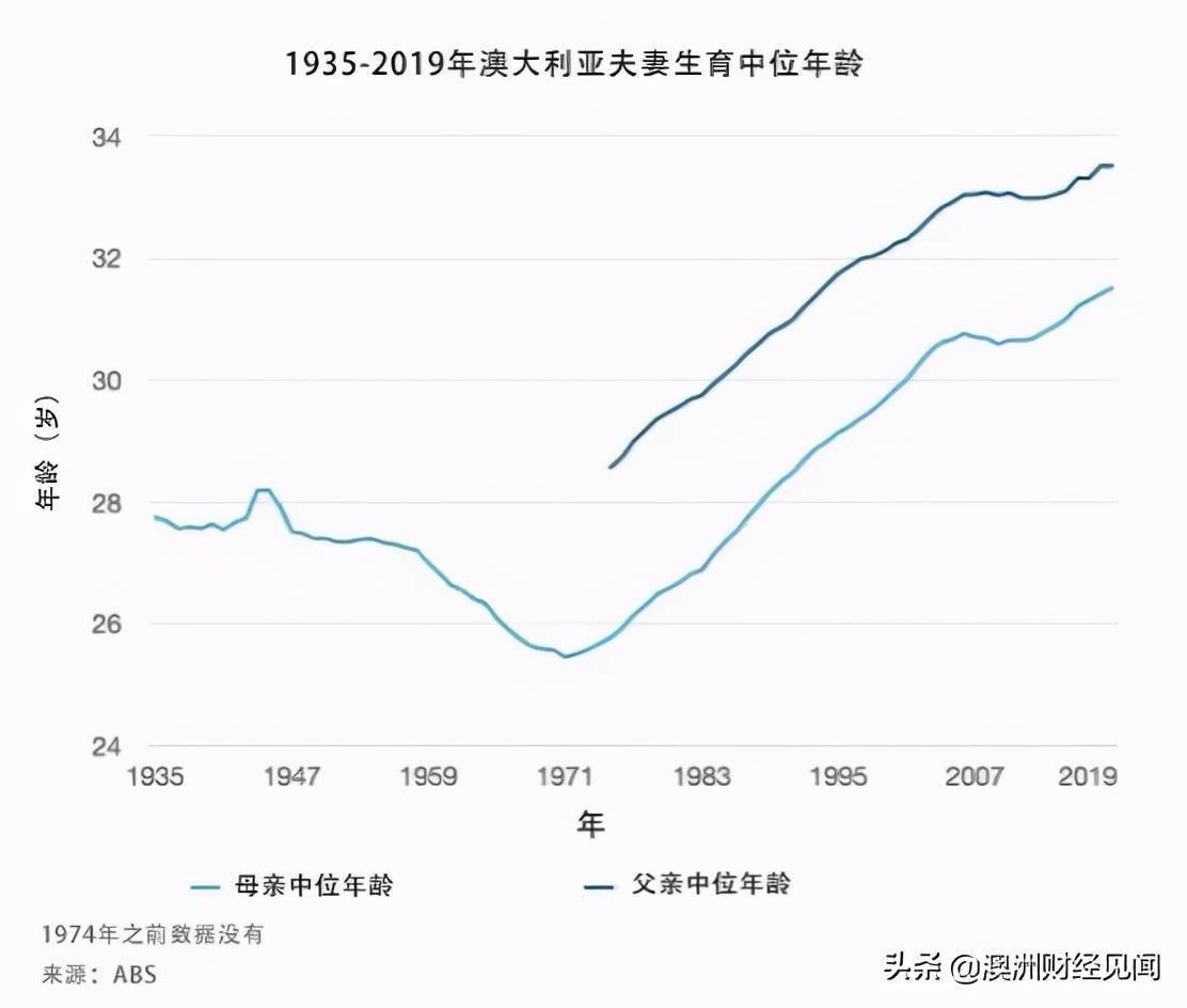 为什么澳大利亚人口少_澳洲人口普查 为什么少了中国