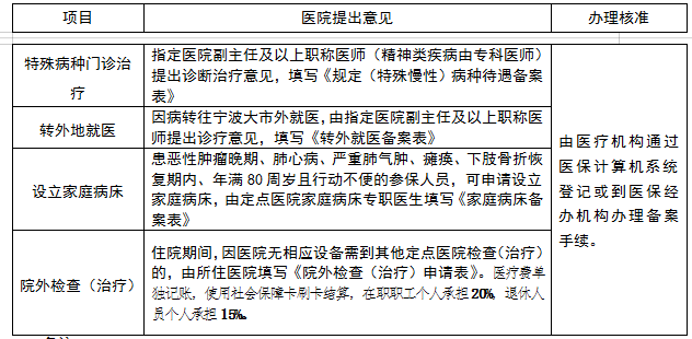 慈溪登记人口_慈溪职高奶截图(3)