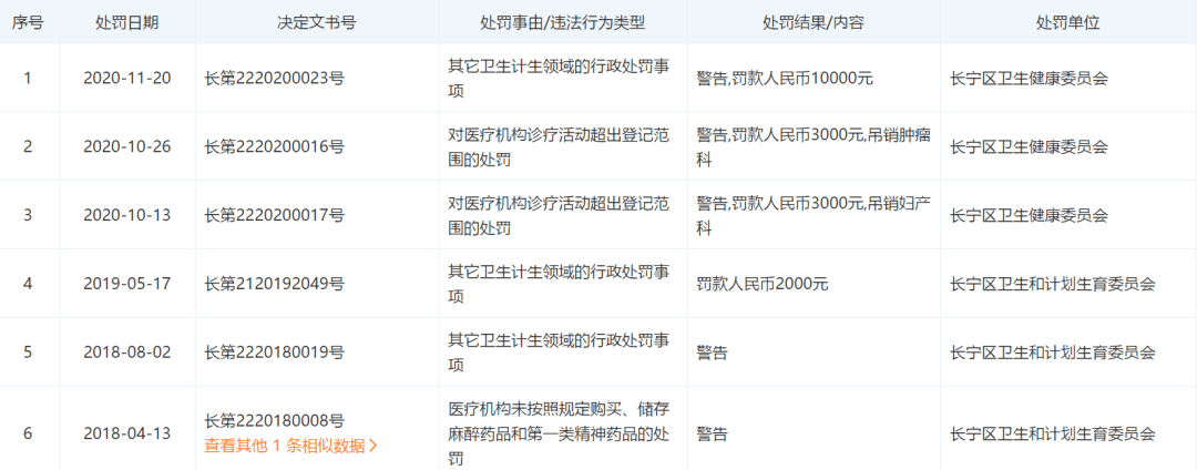 又一家醫院被吊銷營業執照